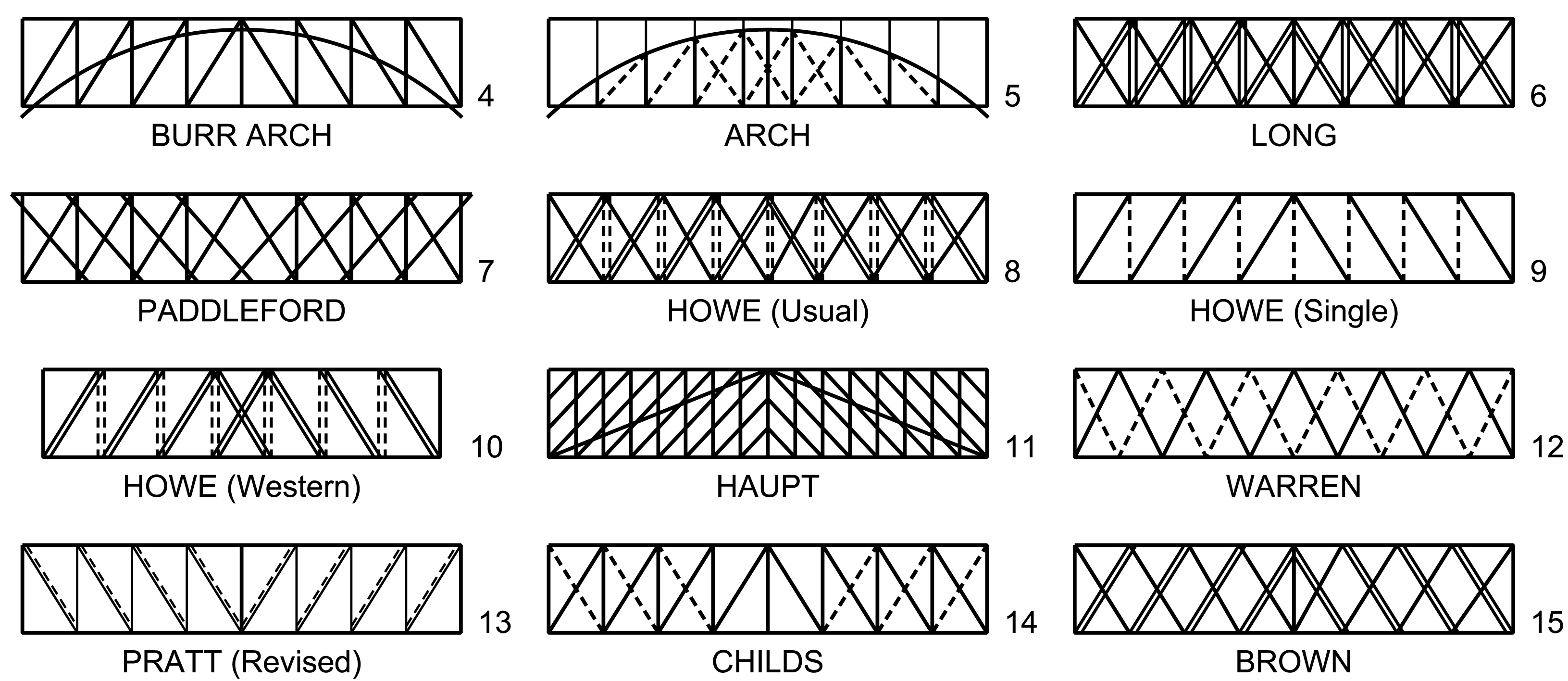 types of bridges types of bridges